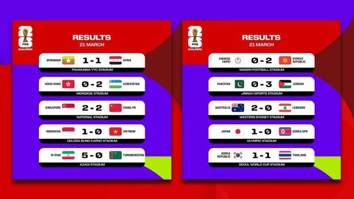 Hasil-kualifikasi-Piala-Dunia-2026-Zona-Asia-Kamis-21-Maret-2024.jpg